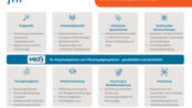 Mitteldeutsches Kompetenzzentrum für Fibromyalgie (MKF) mit Informationen zu Diagnostik, Therapieangeboten und interdisziplinärer Zusammenarbeit.